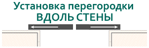 Установка межкомнатной перегородки вдоль стены